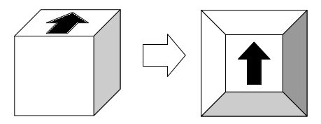 立方体の位相図