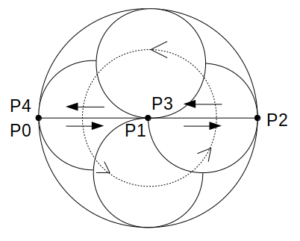 点Pの軌跡