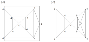 四角すいが2個の場合の位相図