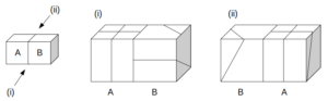 立方体に描かれた模様の見え方