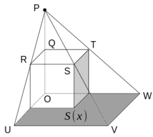 床面にできる影の面積S(x)