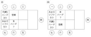 (A orC)、B、Fと空席の位置