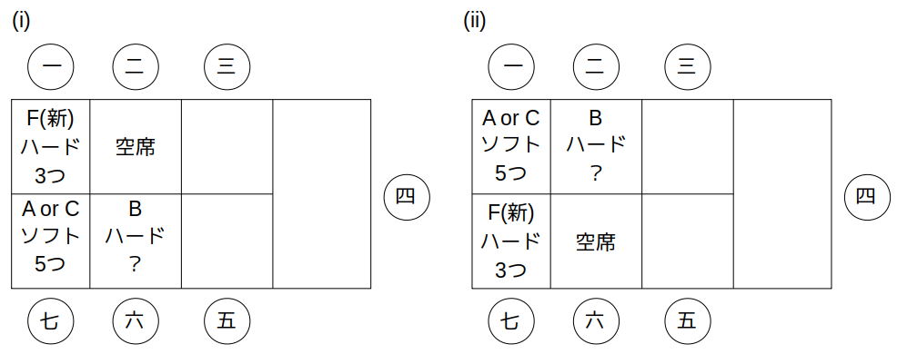 (A orC)、B、Fと空席の位置