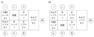 あり得る座席のパターン