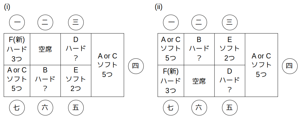 あり得る座席のパターン