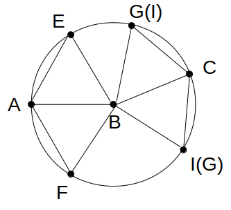 同一の円上＆正三角形