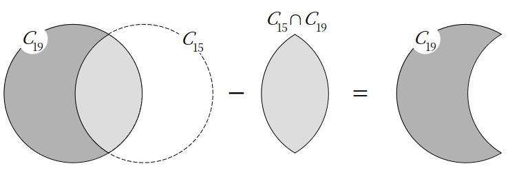 共通部分を引くと「C_19のみ」が残る