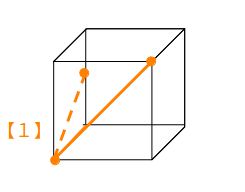 立方体の辺上にある1点と2頂点を通る平面による切り口