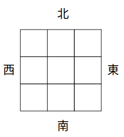 区画割りされた農地