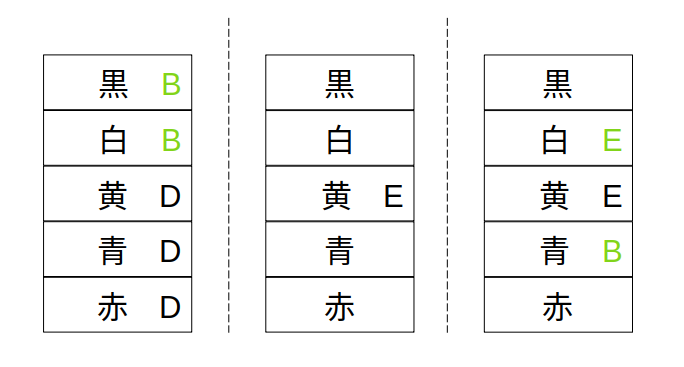 Bの色が確定