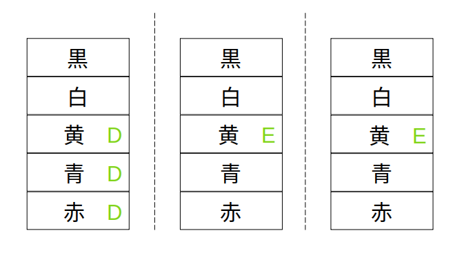 Dの３段とEの２段を図に記入