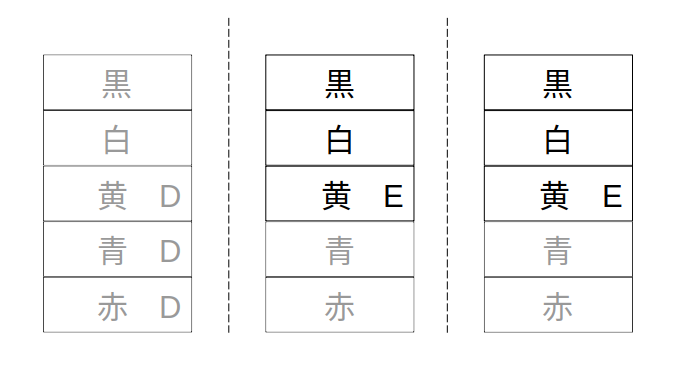 (i)黄×２が先頭にある場合