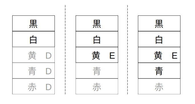 (ii)黄×１が先頭にある場合