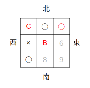 「２」が３方向で隣り合うのでNG