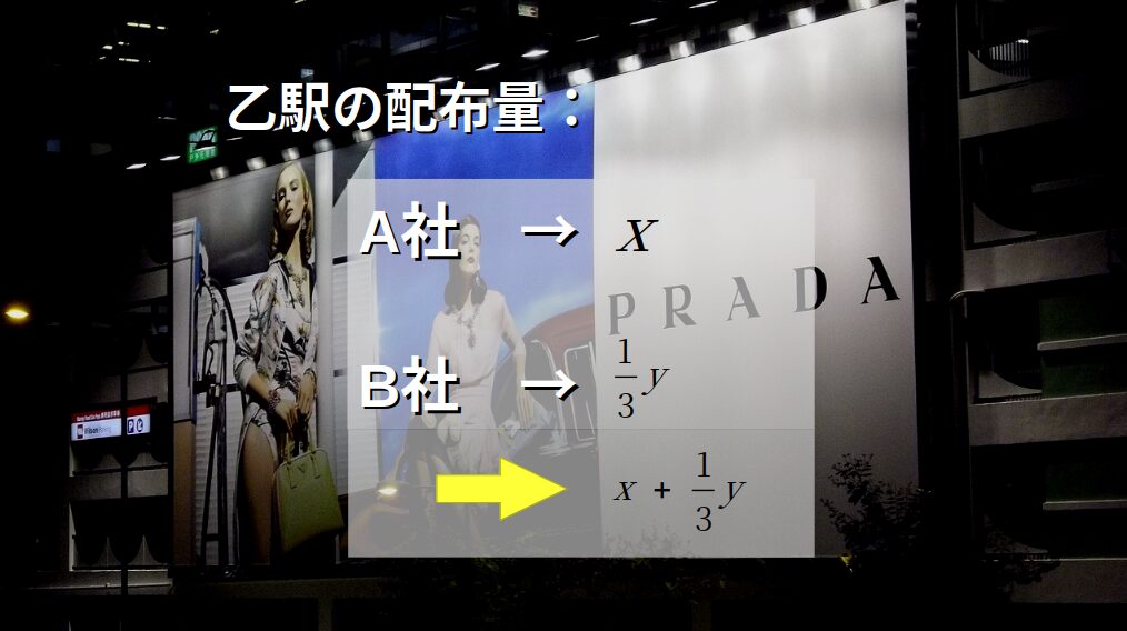 解き方要約：乙駅の配布量を文字式にする