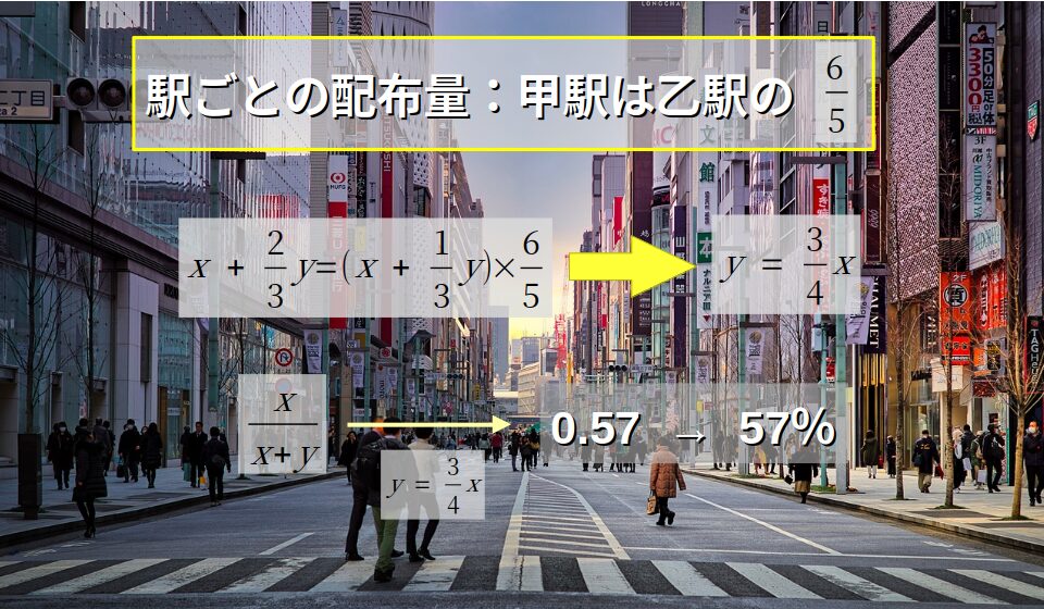 解き方要約：２駅の配布量の関係を方程式にする