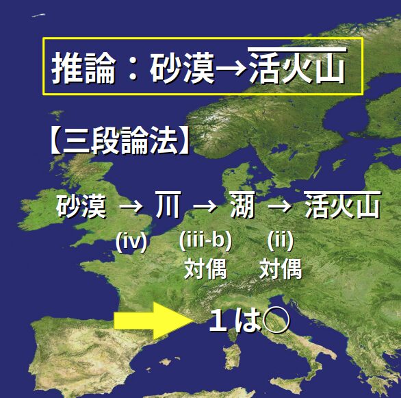 解き方要約：１は○