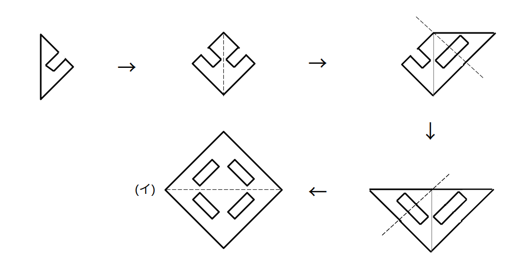 （イ）に関して線対称な図形を描く