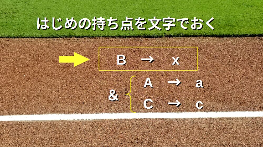 解き方要約：求めるものを文字でおく