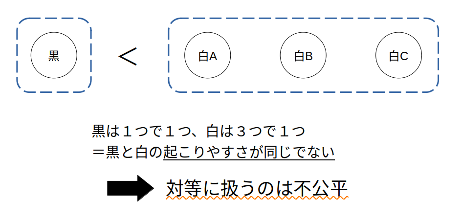 「黒１白３」は区別しないと間違える