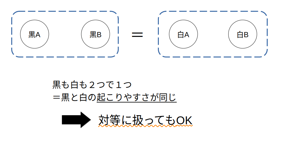 「黒２白２」なら区別しなくてもよい