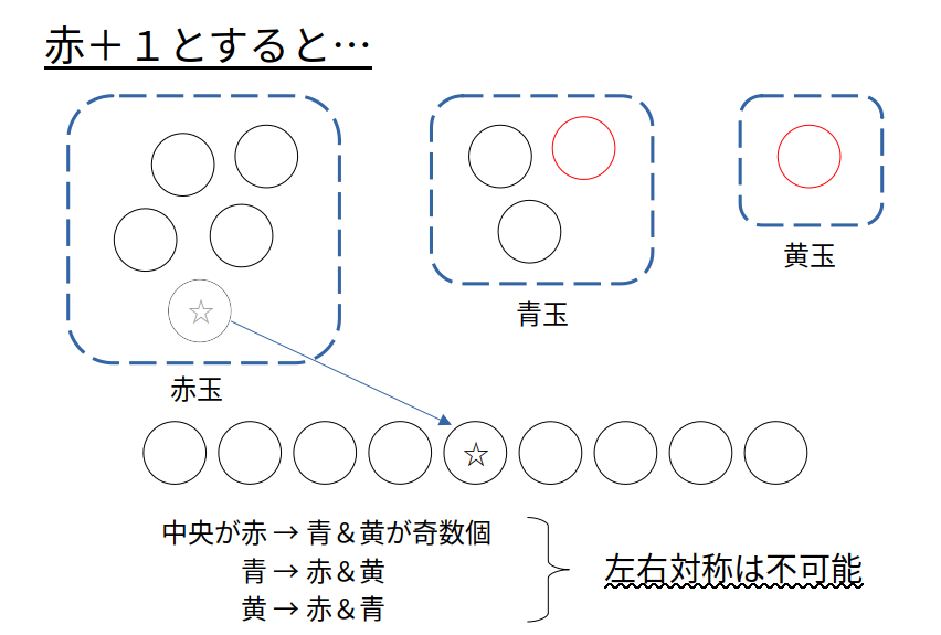 赤＋１だと左右対称に並ばない