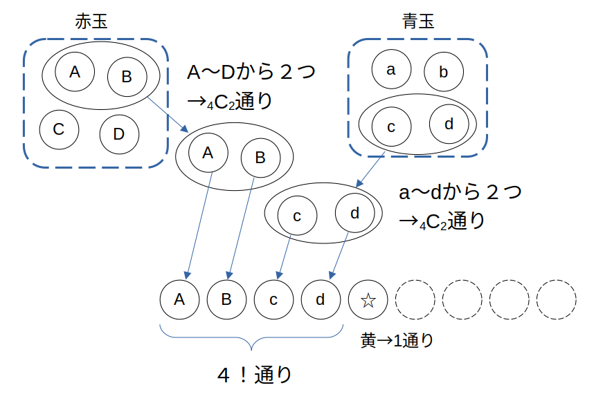 青＋１の場合の中央は黄