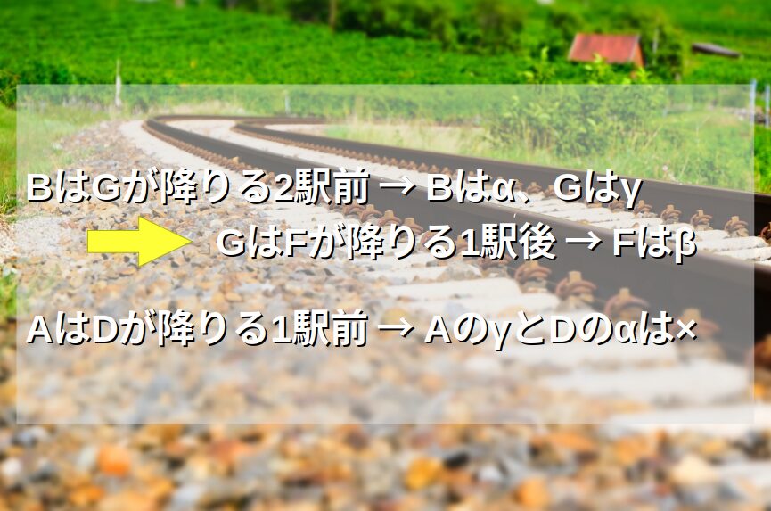 解き方要約：分かることを表にしていく