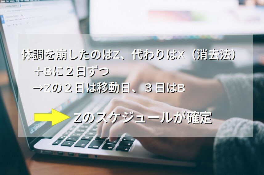 解き方要約：計画の変更でZのスケジュールが決まる