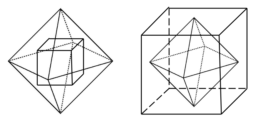 立方体と正八面体の双対性