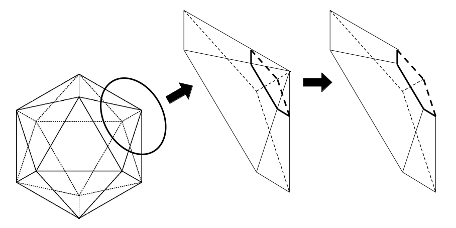 正二十面体の頂点の切断面