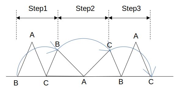 三角形の回転移動を３ステップに分ける