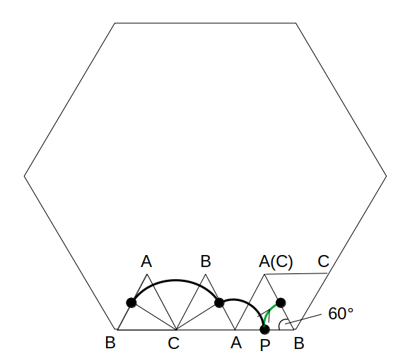 ３ステップ目：半径BPの６０°回転による軌跡