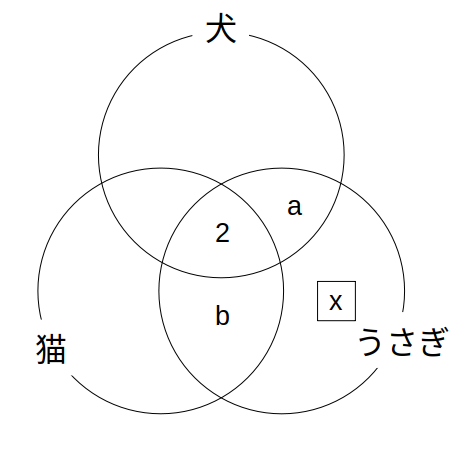 例題：ベン図で解く場合