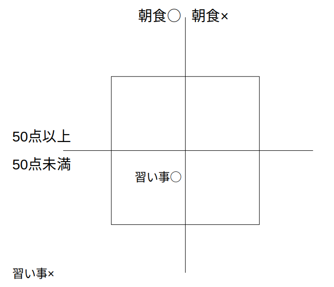 本問のキャロル表