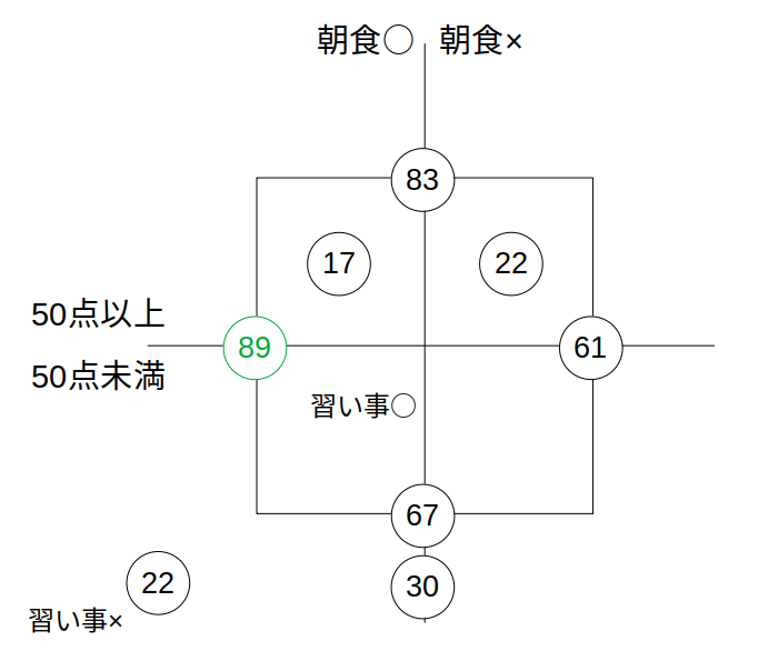 全体の人数が分かる