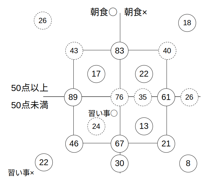 一〜五が全て埋まる