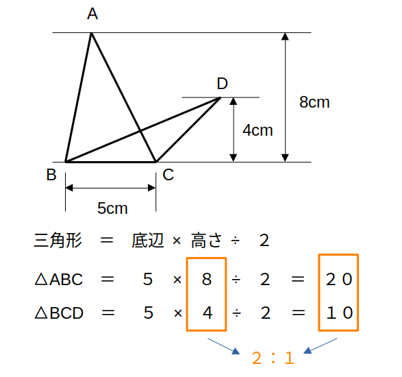 面積比の解き方１−１：底辺が同じなら高さの比