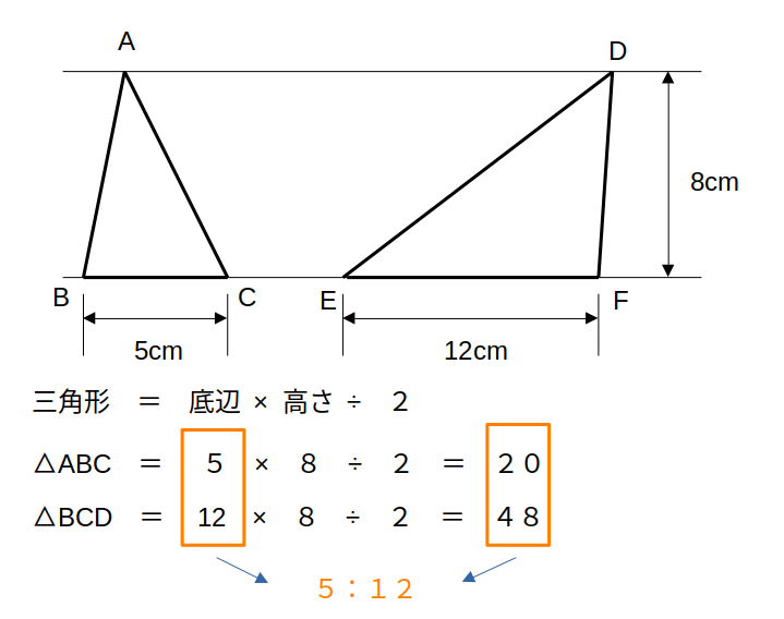 面積比の解き方１−２：高さが同じなら底辺の比