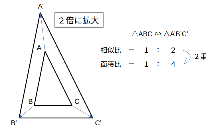 面積比の解き方２：相似比の２乗が面積比