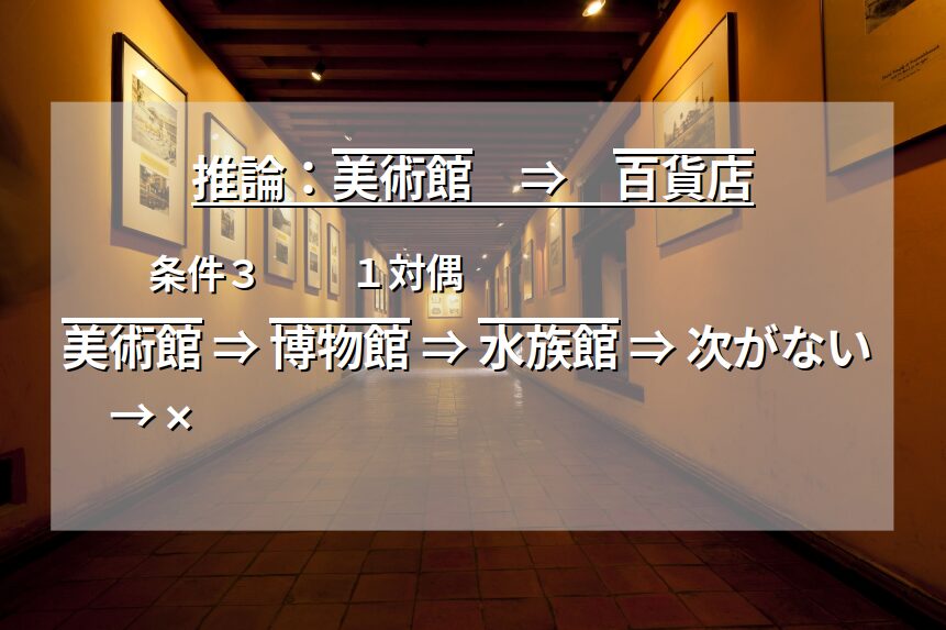 解き方要約：条件を三段論法でつなぐ