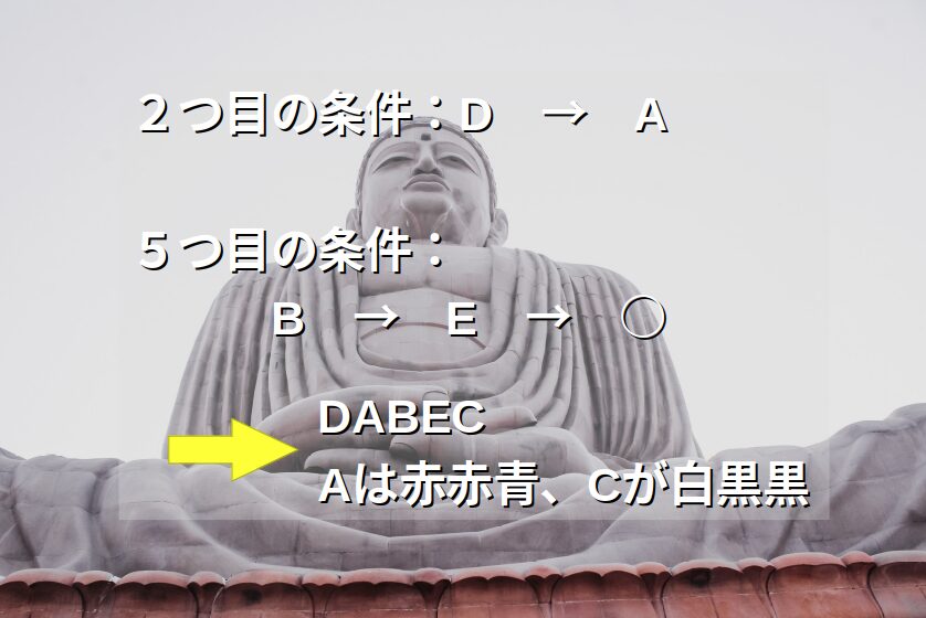 解き方要約：叩いた順番を確定させる