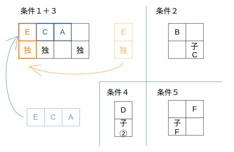 A＆C＆Eのピースを合体