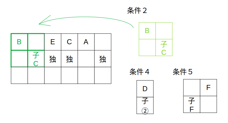 （i）Bは先頭？