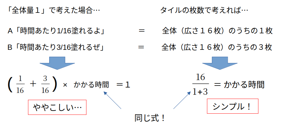 全体量１ vs 単位で考える