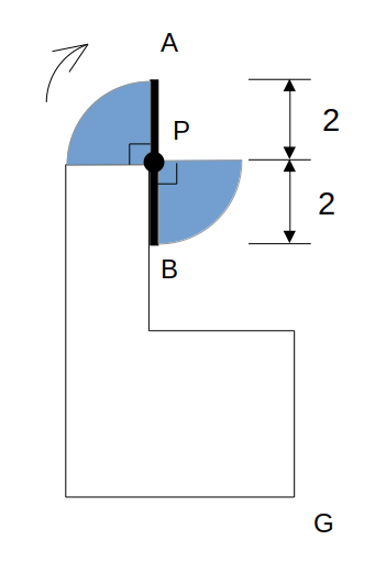 Step1：Pを中心とした９０°回転