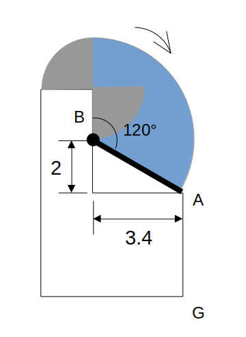 Step２：Bを中心とした１２０°回転