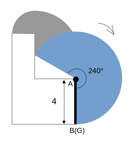 Step３：Aを中心とした２４０°回転