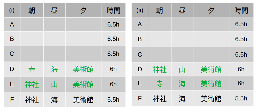 DEの訪れた場所の候補は２パターン