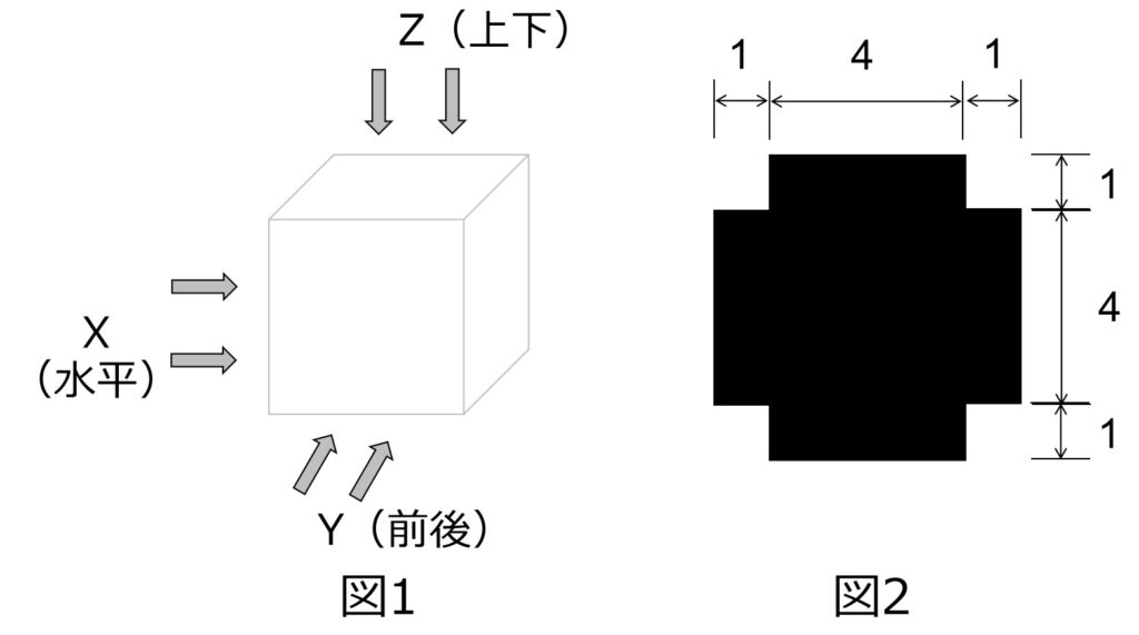光の方向と影の形